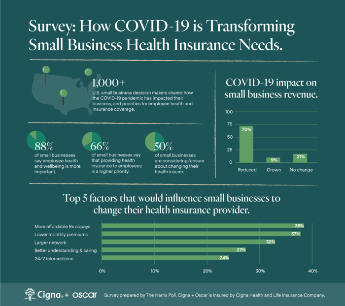 Cigna + Oscar Health Expands Reach of Affordable Small Group Health ...