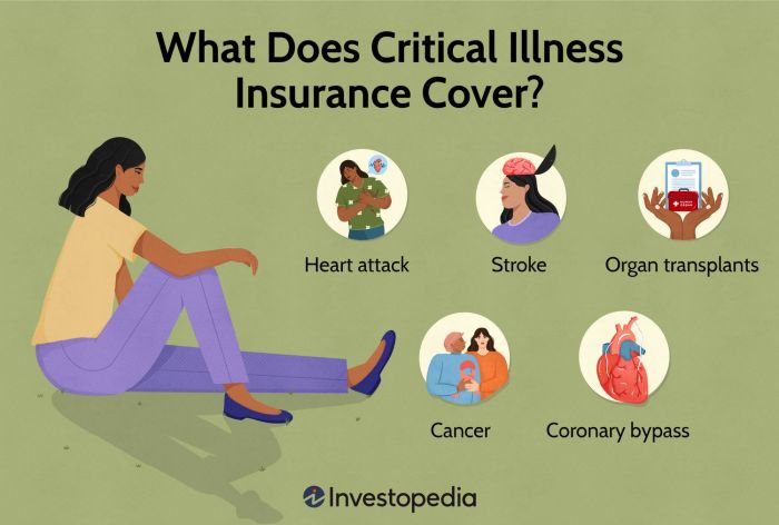 Critical Illness Cover Vs Terminal : Protection Comparison Guide ...