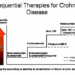 New Breakthrough Treatments for Crohns Disease in 2025: A Glimpse into the Future of Treatment
