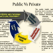 Comparing Private Health Cover vs Public Healthcare
