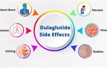 Trulicity Side Effects: What Patients Should Know Before Starting