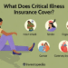 Critical Illness Cover Explained: Who Needs It Most?